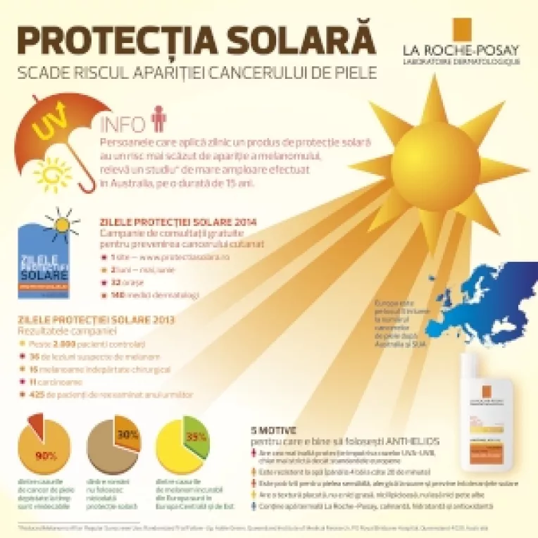 Programeaza-te pe www.protectiasolara.ro pentru un control gratuit al alunitelor
